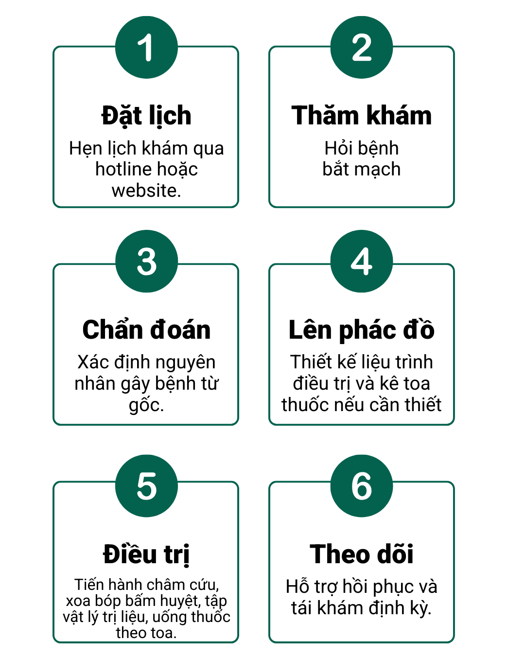 1 QUY TRINH THAM KHAM MOBI