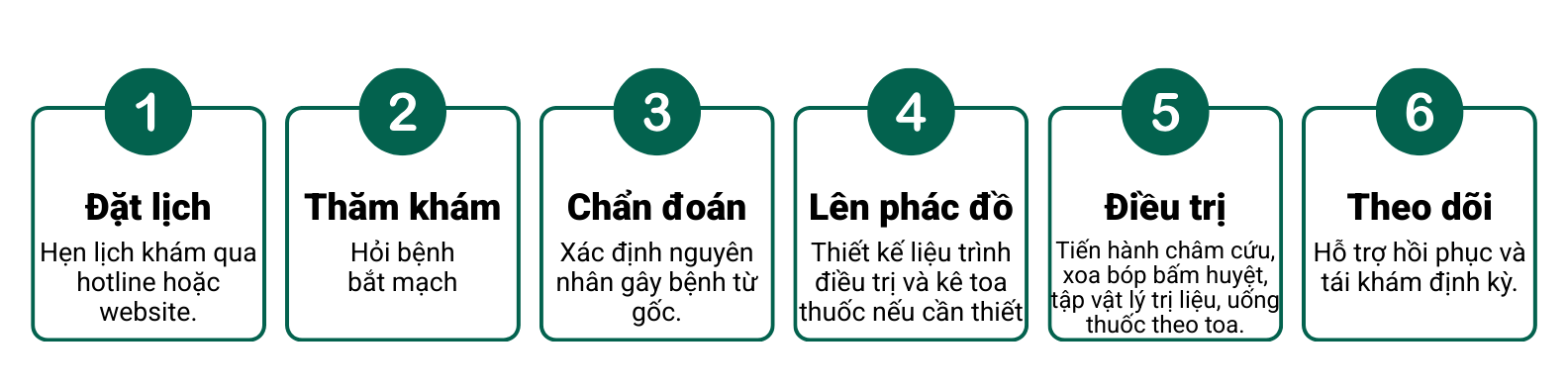 1 QUY TRINH THAM KHAM